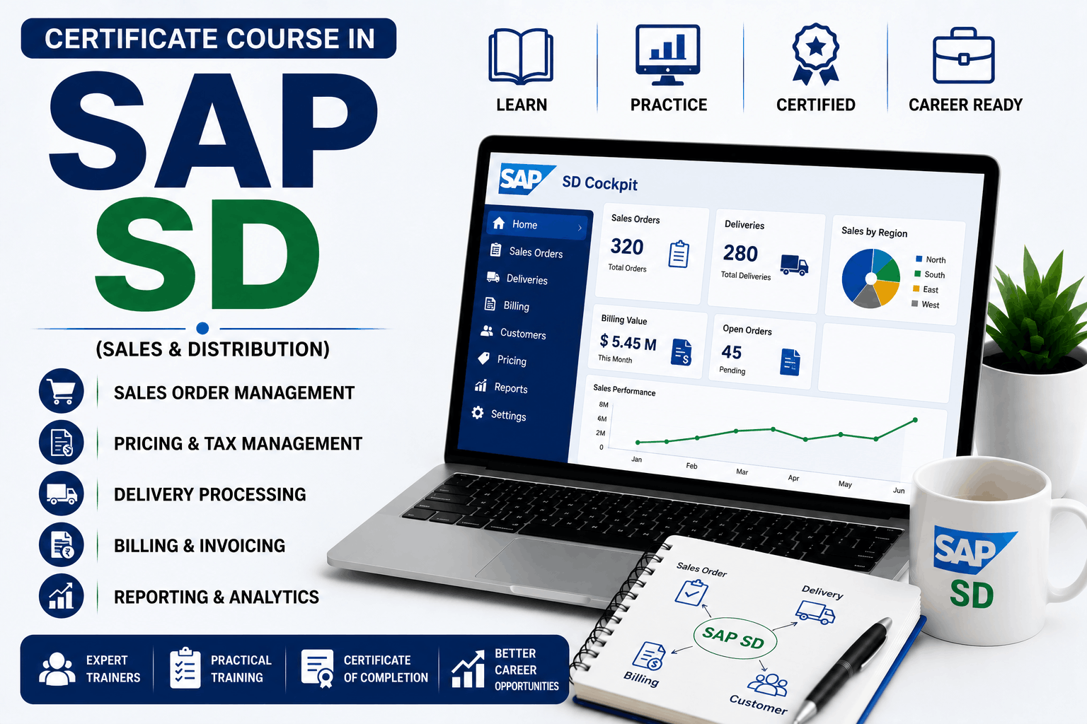 SAP SD